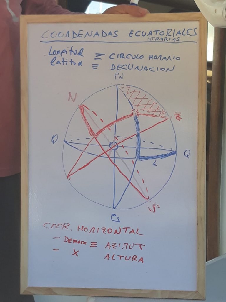 Segelkurse für Anfänger