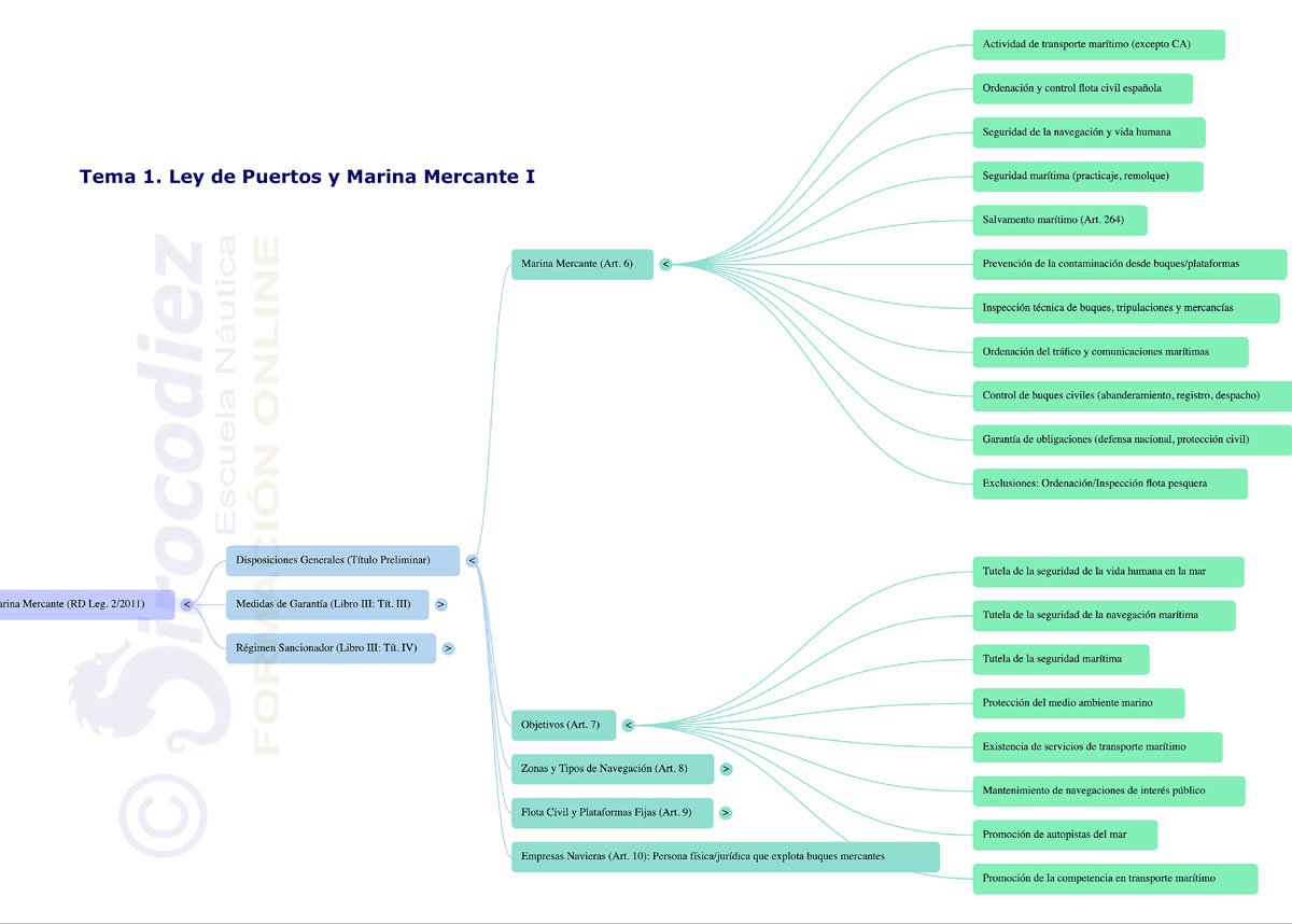 Online PPER course to prepare for the official exam
