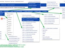 Giro del mondo in barca