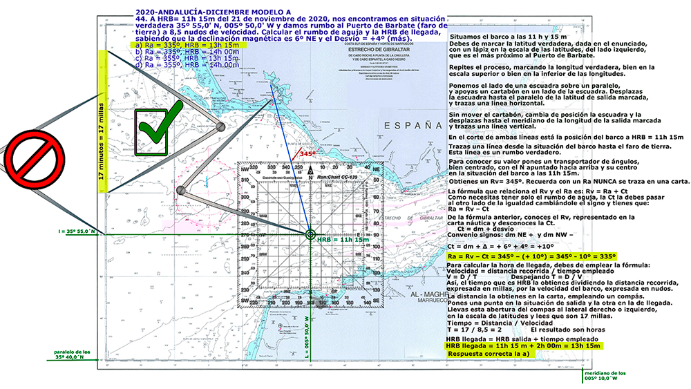 Curso online de Patrón de Embarcaciones de Recreo PER (Temario Actualizado 2026)