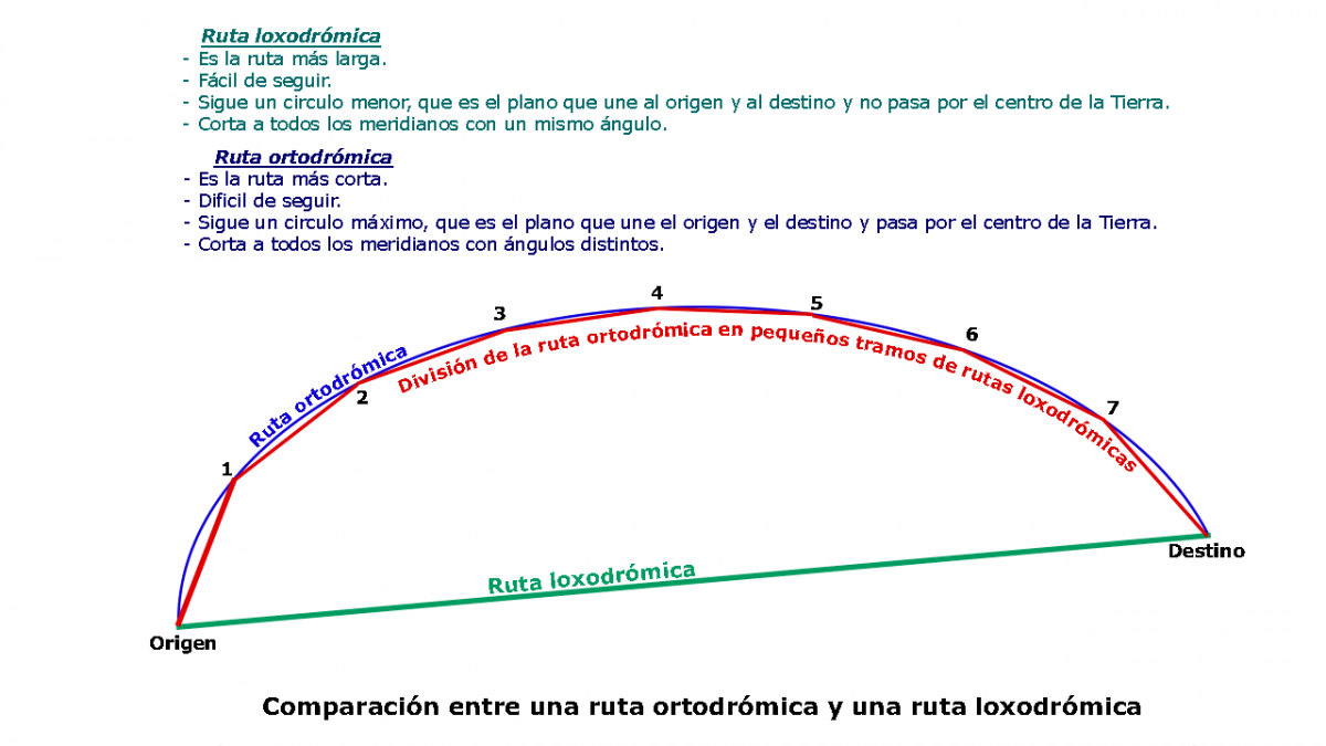 Curso online de Capitán de Yate (Temario Actualizado 2026)