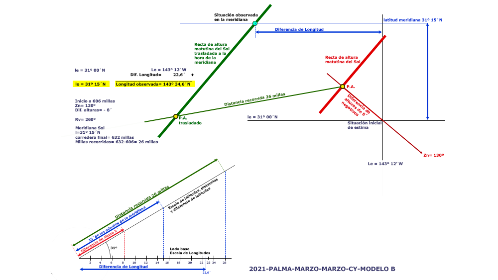 Curso online de Capitán de Yate