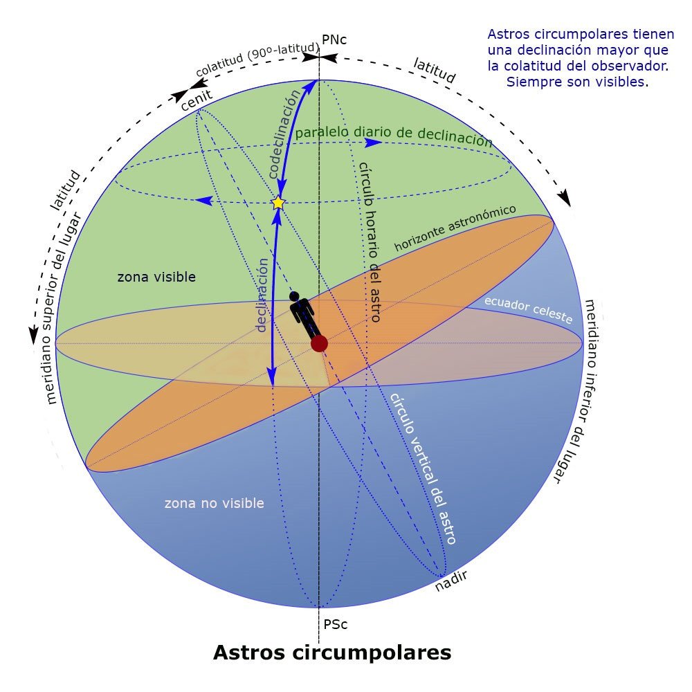 Curso online de Capitán de Yate (Temario Actualizado 2026)