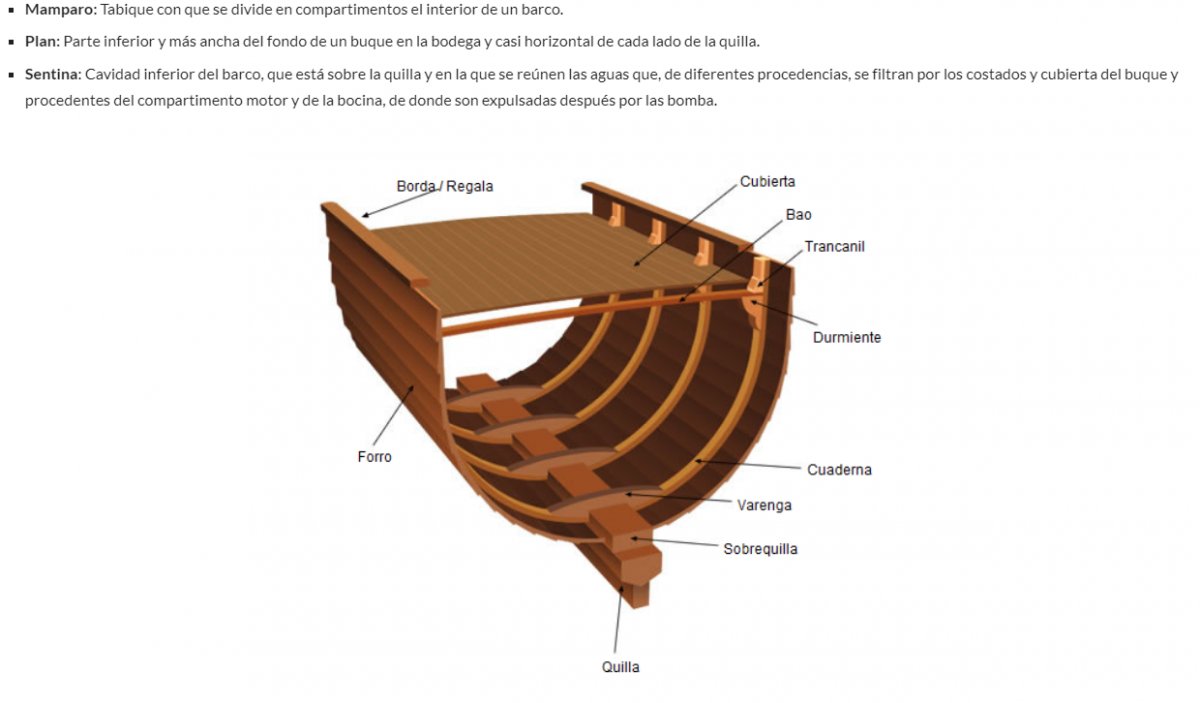 Gruppe von Personen auf einem Boot