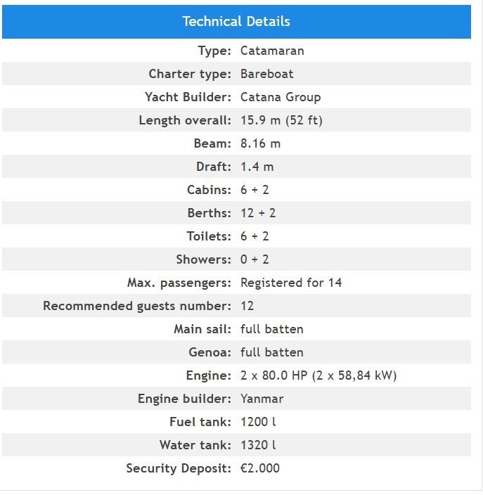 bali 5.2