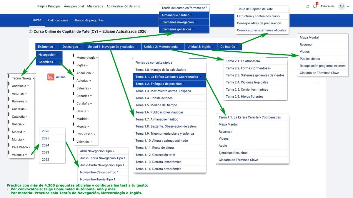 Curso online de Capitán de Yate (Temario Actualizado 2026)