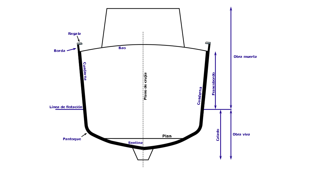 Curso del PER online