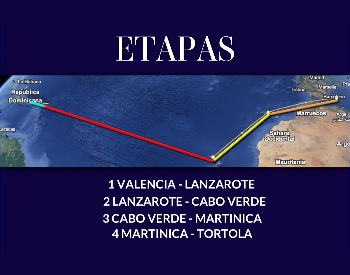 Cruce del Atlántico en Catamarán: Experiencia de Navegación con Sextante