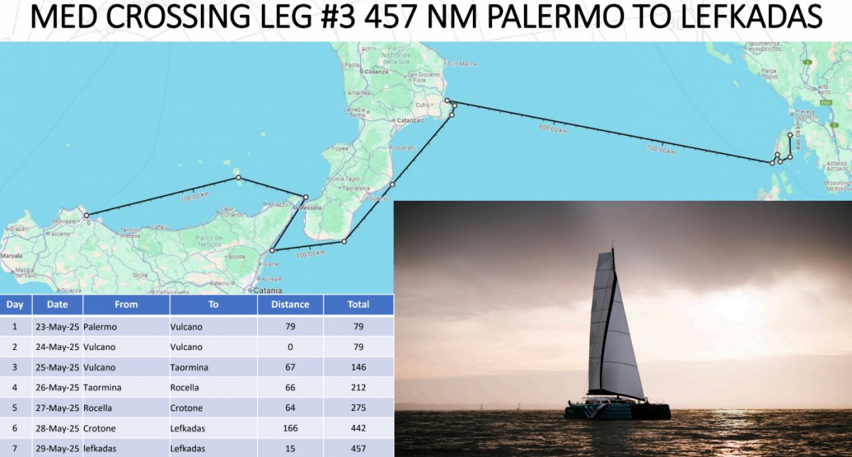 Viaggio in barca nel Mediterraneo: attraversamento in 4 tappe da Gibilterra a Lavrio