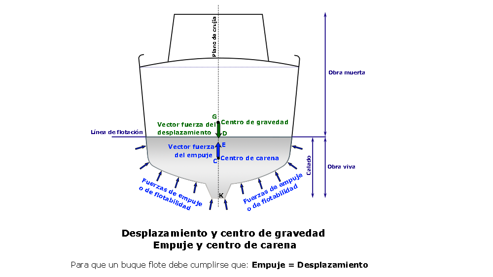 Curso online de Patrón de Yate (Temario Actualizado 2026)