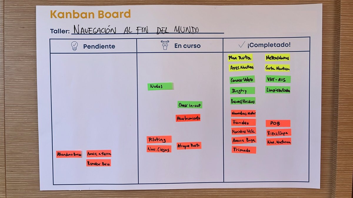 Taller de navegación en las Rías Baixas