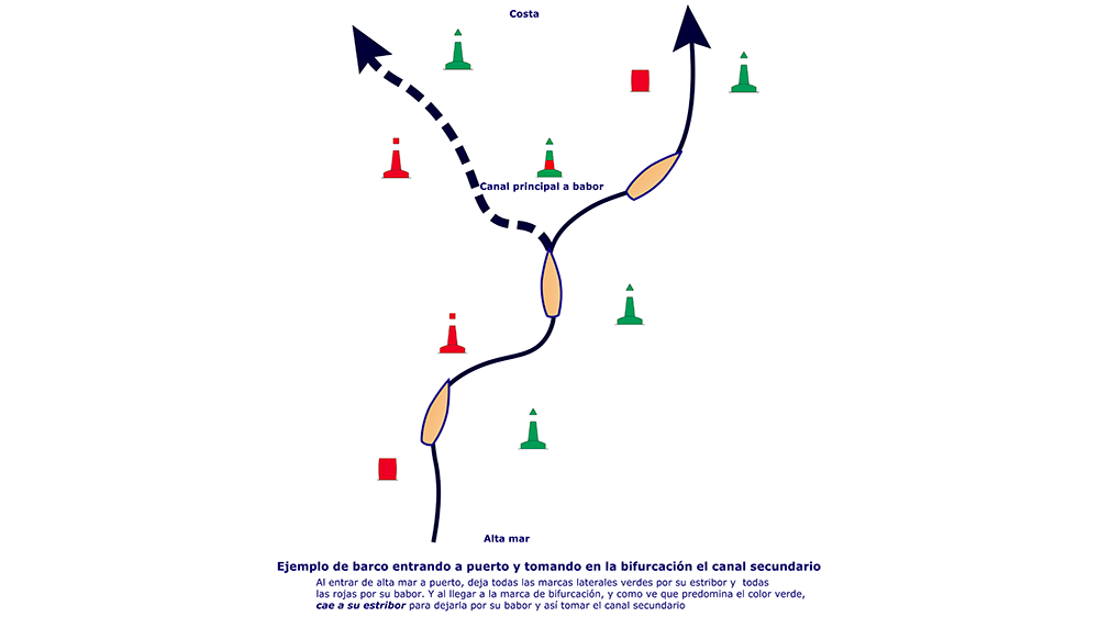 Curso del PER online