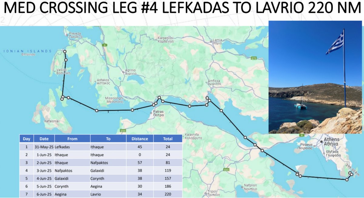 Viaje en barco por el Mediterráneo: cruce en 4 etapas desde Gibraltar a Lavrio