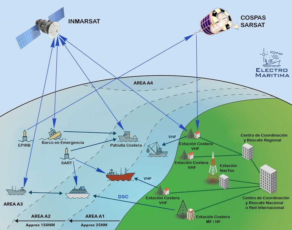 Learn navigation in an intensive course