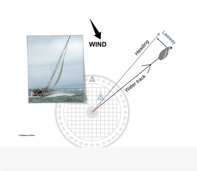 Corso online Yachtmaster RYA