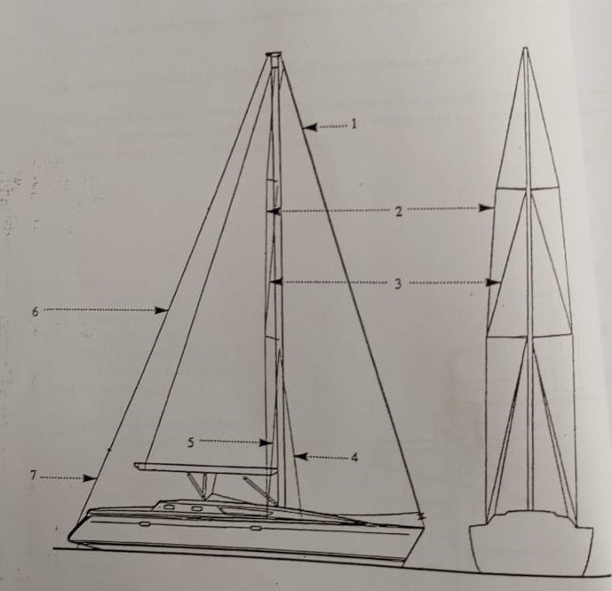 Crociere da Cuba al Messico
