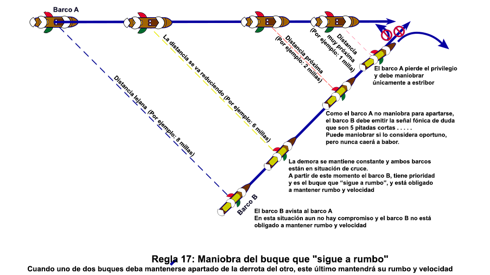 Curso online de Patrón de Embarcaciones de Recreo PER (Temario Actualizado 2026)
