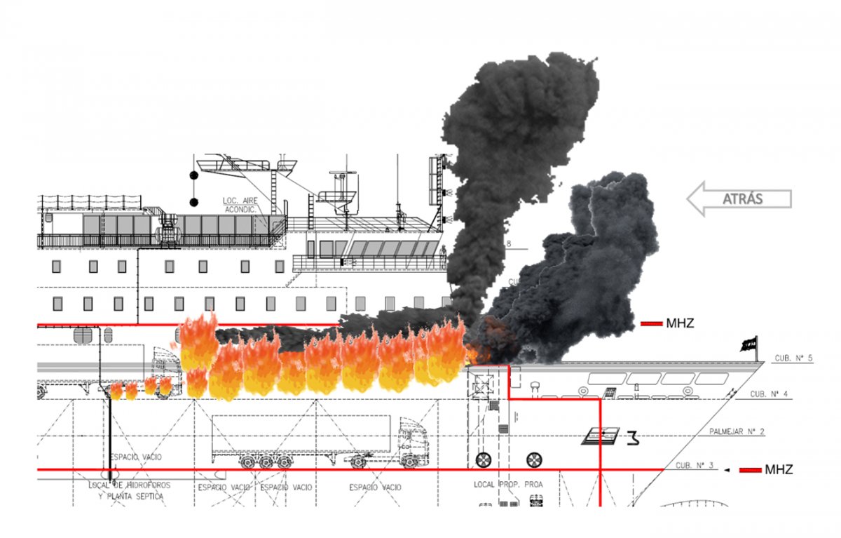 Curso de capacitación en lucha contra incendios en Tenerife