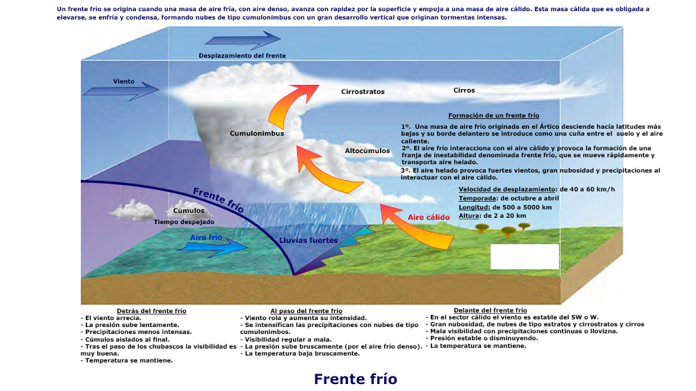 Curso online de Capitán de Yate