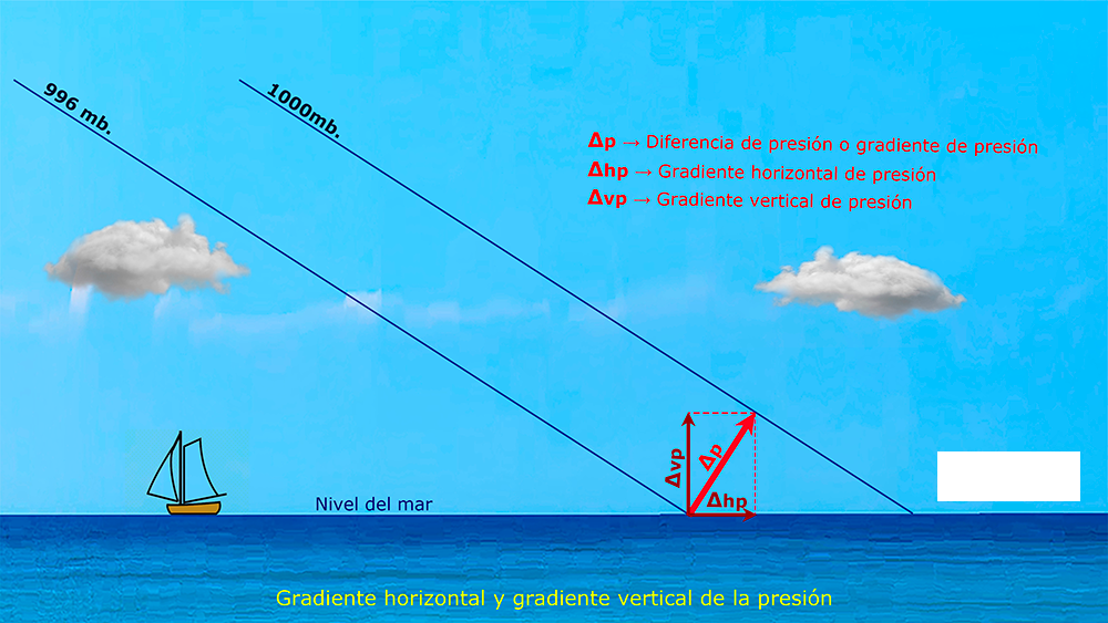 Curso online de Patrón de Yate (Temario Actualizado 2026)