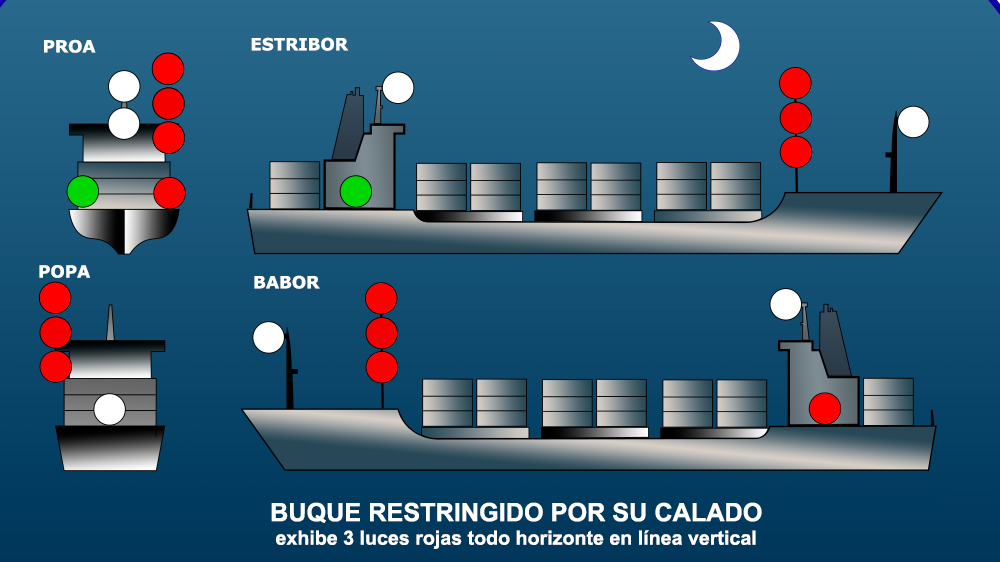 Curso online de Patrón de Embarcaciones de Recreo PER (Temario Actualizado 2026)
