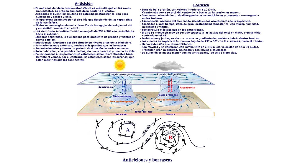 Curso online de Patrón de Yate