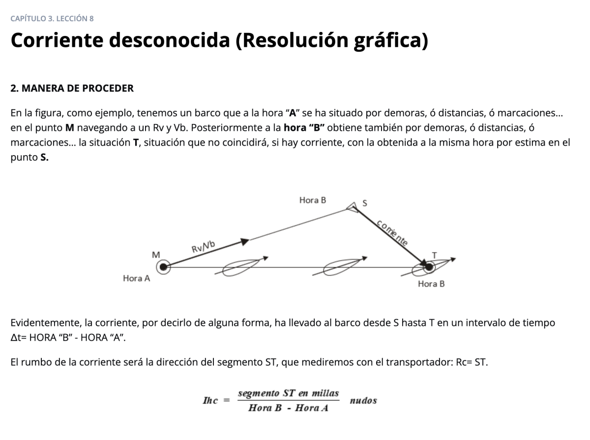 Curso de Patrón de Yate Online