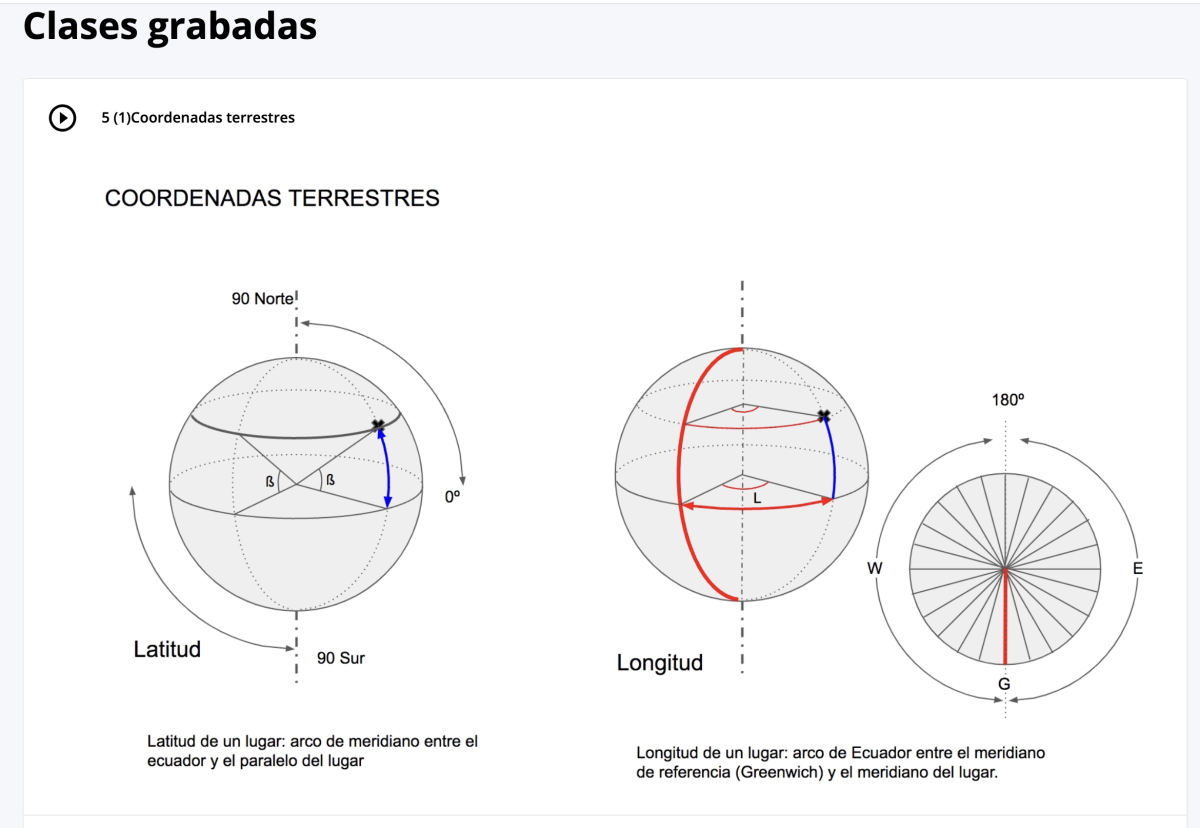 Curso de Patrón de Yate Online