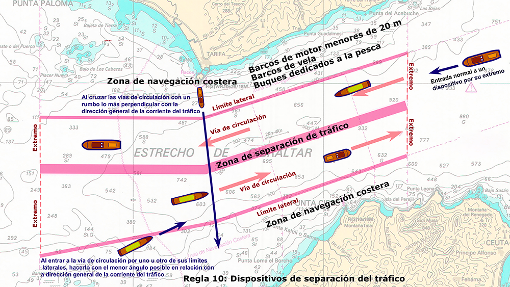 Curso online de Patrón de Embarcaciones de Recreo PER (Temario Actualizado 2026)