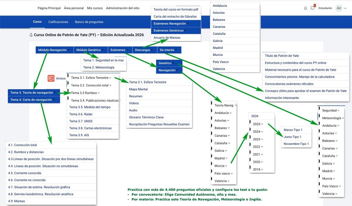 Online Yacht Skipper Course