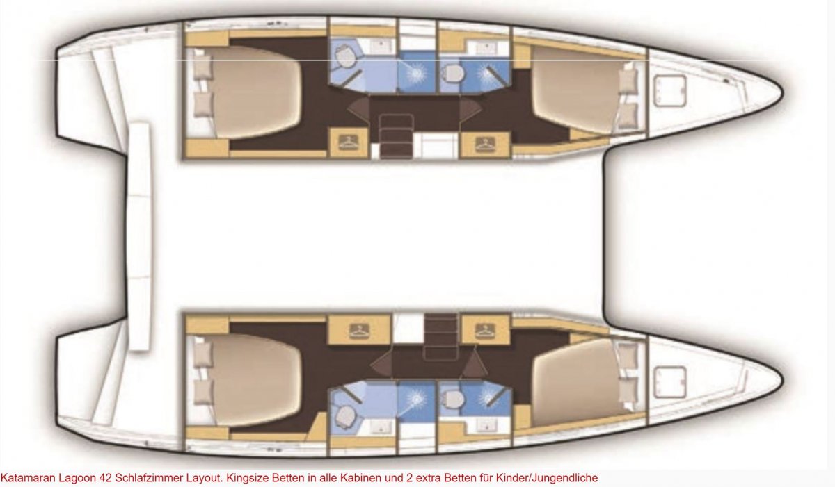 Catamaran Skipper Training Experience in Tenerife