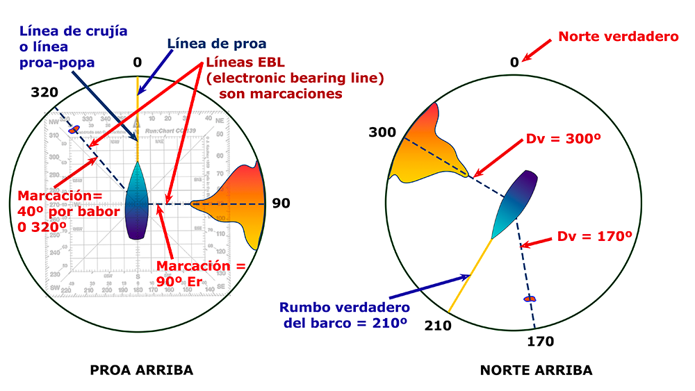 Curso online de Patrón de Yate (Temario Actualizado 2026)