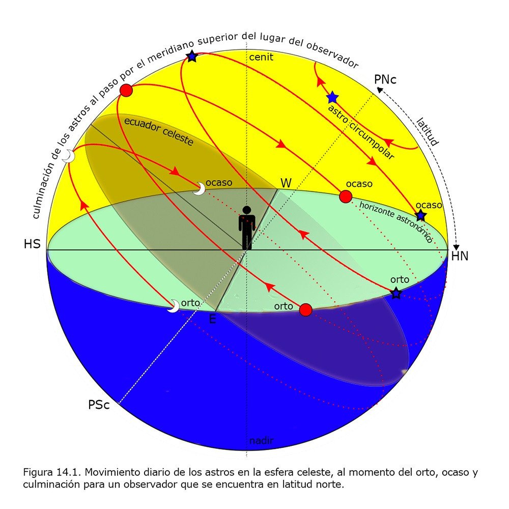 Curso online de Capitán de Yate (Temario Actualizado 2026)