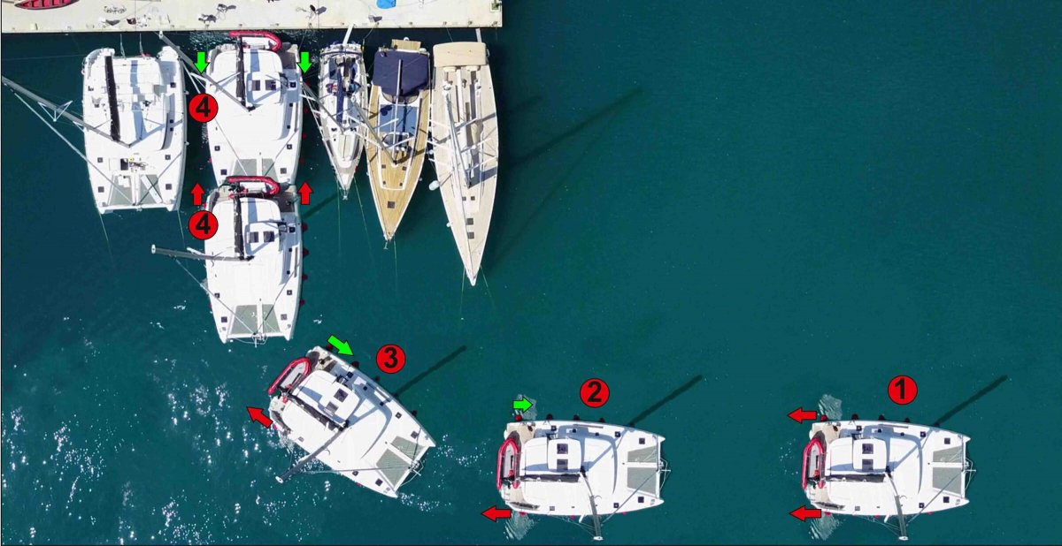 Entwicklung von Segelfähigkeiten auf Teneriffa