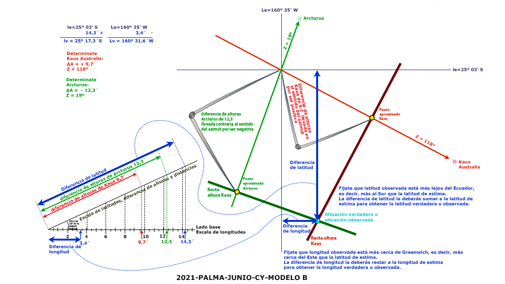 Curso online de Capitán de Yate (Temario Actualizado 2026)