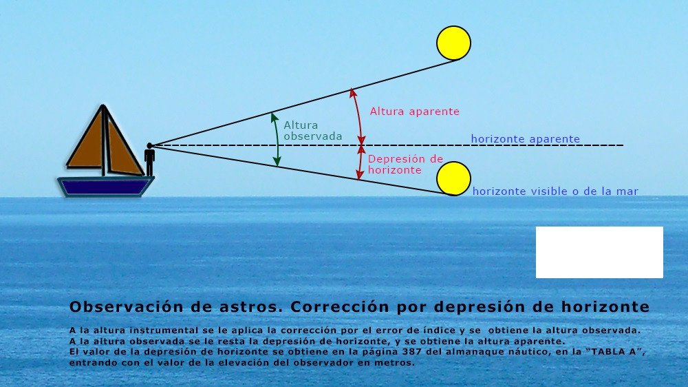 Curso online de Capitán de Yate (Temario Actualizado 2026)