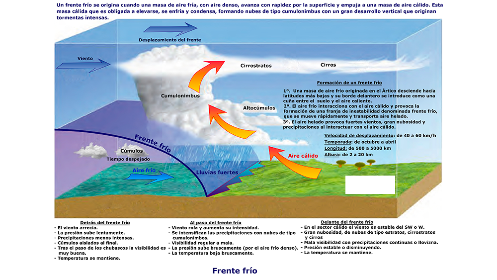 Curso online de Patrón de Yate (Temario Actualizado 2026)