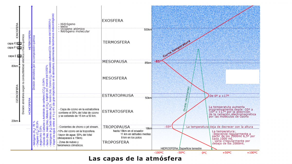 Curso online de Capitán de Yate