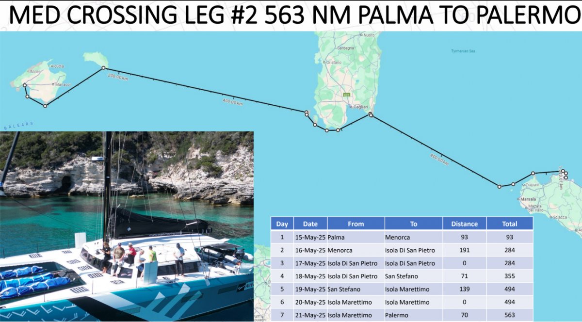 Cruce del Mediterráneo en 4 etapas: viaje en barco desde Gibraltar a Lavrio