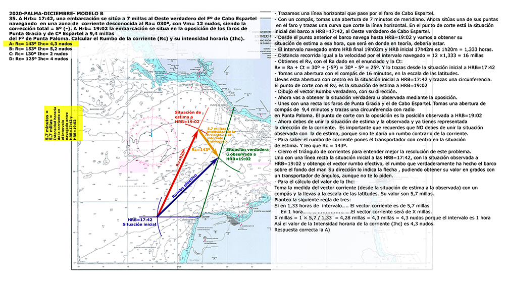 Curso online de Patrón de Yate (Temario Actualizado 2026)