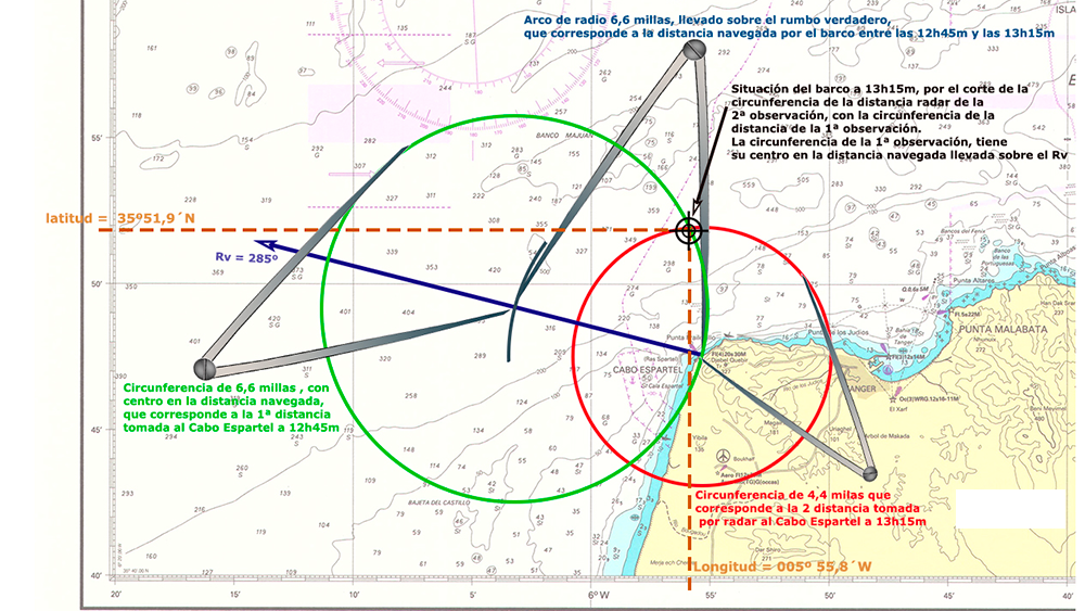 Curso online de Patrón de Yate