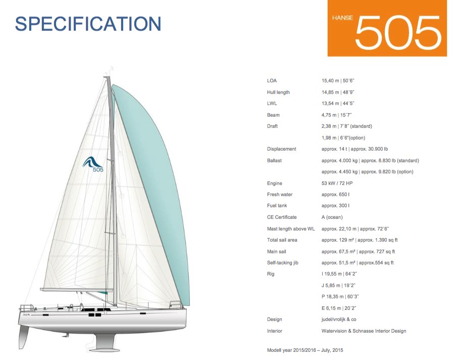 Sailing course in Ibiza - English