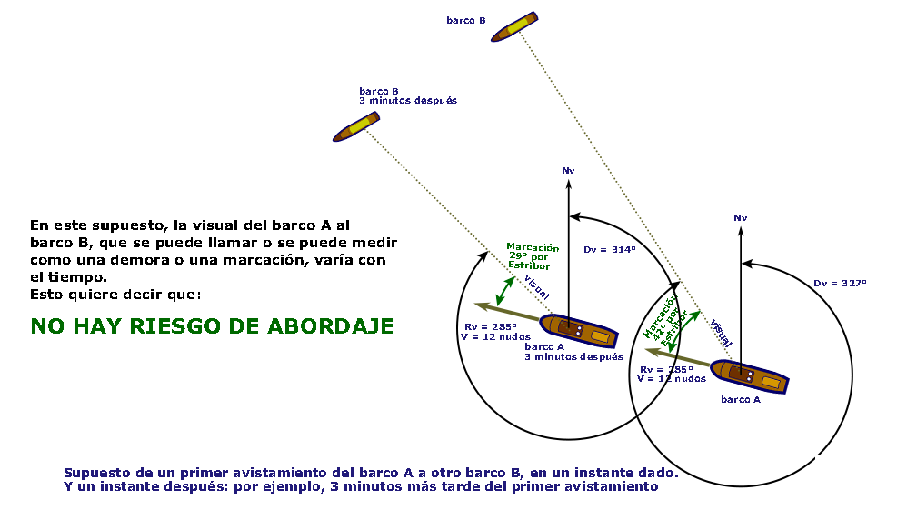 Curso online de Patrón de Embarcaciones de Recreo PER (Temario Actualizado 2026)