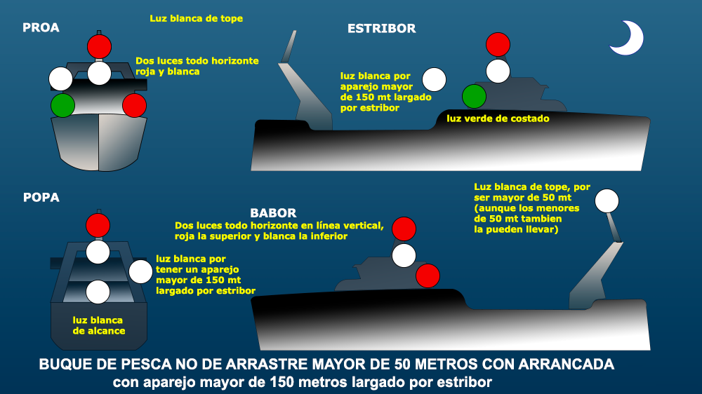 Curso online de Patrón de Embarcaciones de Recreo PER (Temario Actualizado 2026)