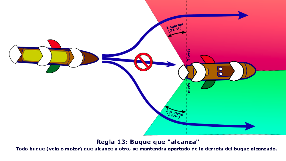 Curso del PER online