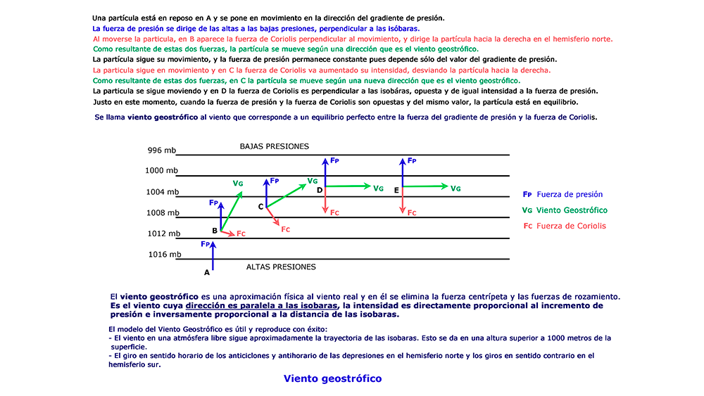 Curso online de Patrón de Yate (Temario Actualizado 2026)