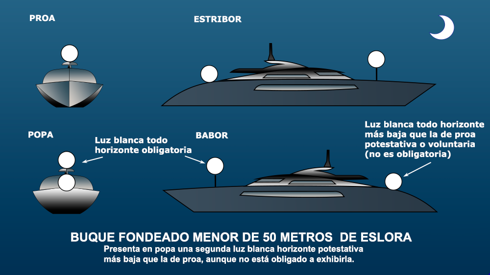 Curso online de Patrón de Embarcaciones de Recreo PER (Temario Actualizado 2026)