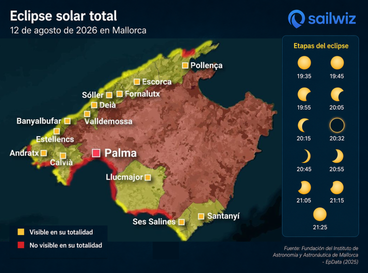 Visibilidad del eclipse en Mallorca