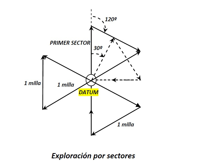 travesia busqueda naufrago