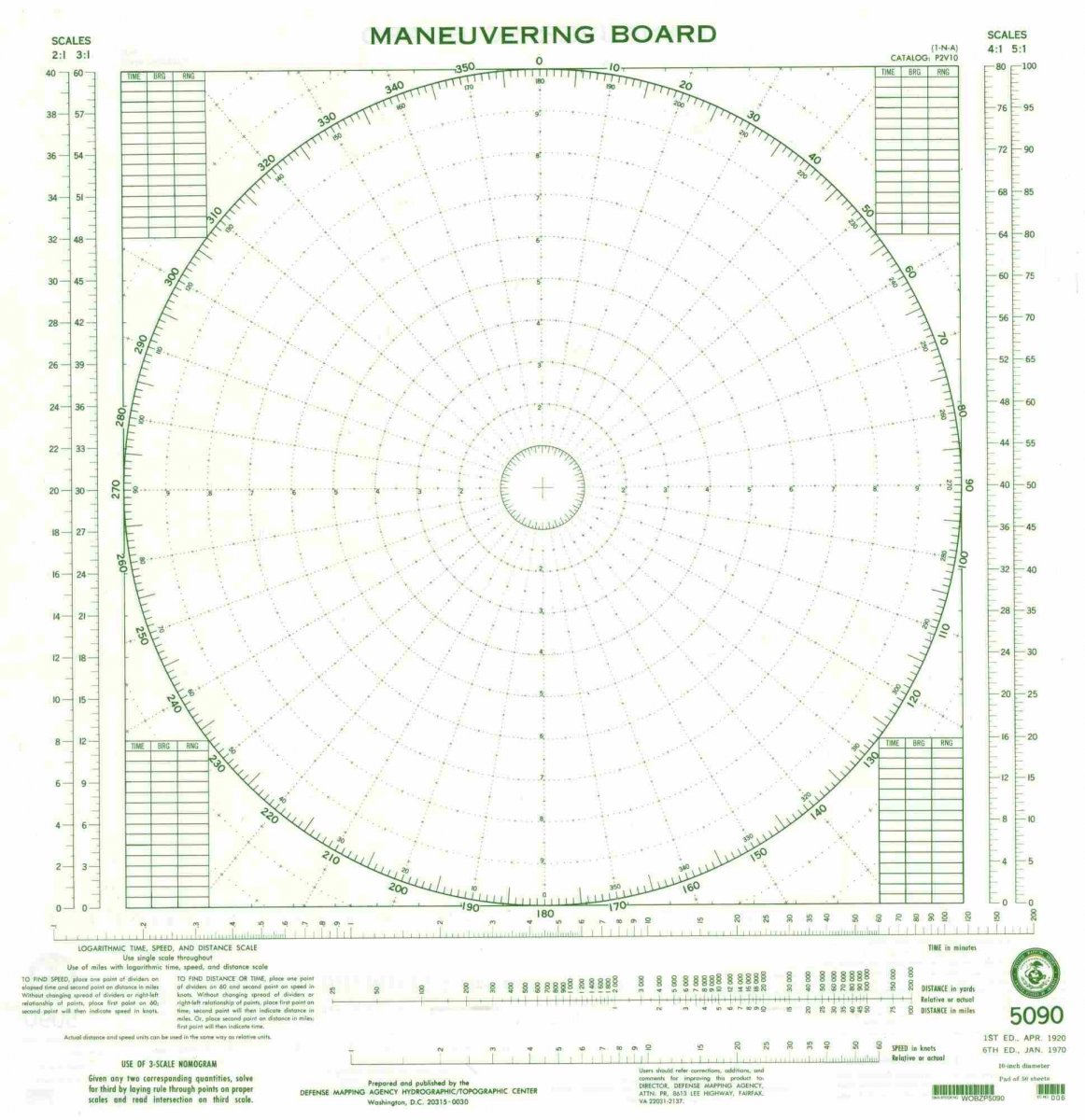 Sichere Navigationszertifizierung mit dem A.R.P.A.-Kurs